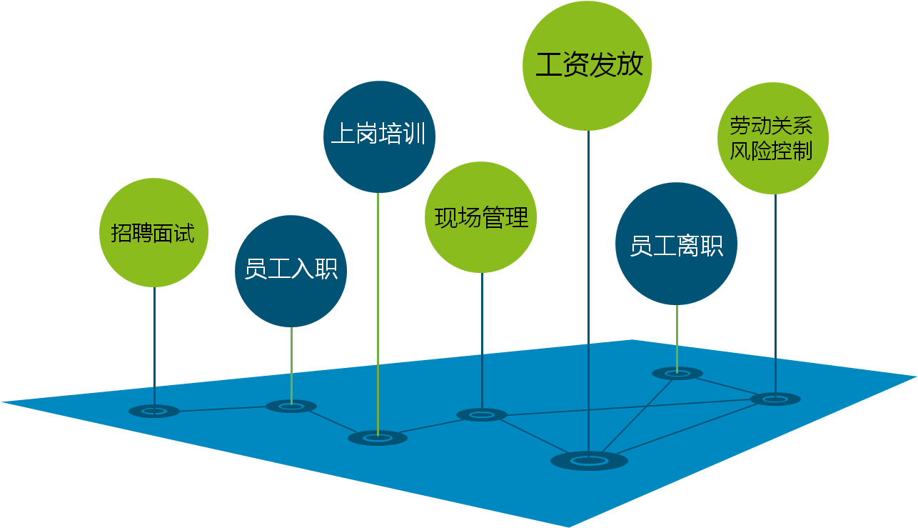 臨時工外包服務(wù)內(nèi)容 臨時工外包服務(wù)內(nèi)容